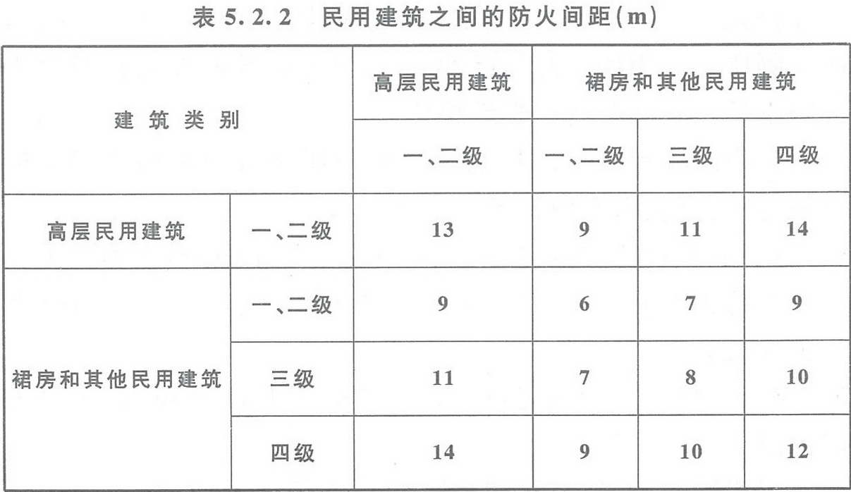 防火间距是决定建筑之间防火安全的重要因素,对下列建筑进行防火检查