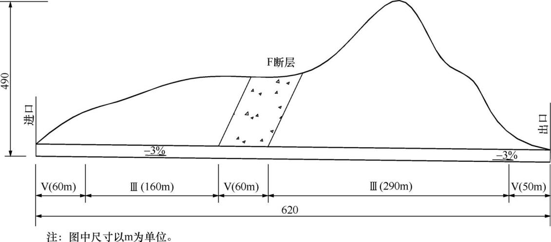 隧道纵断面示意图