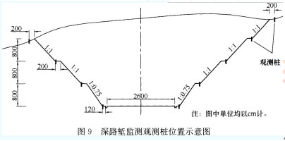 5.深路堑监测观测桩位置示意图如图9所示.