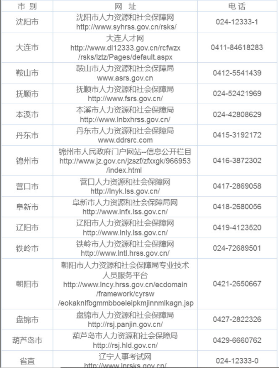 辽宁电话.png